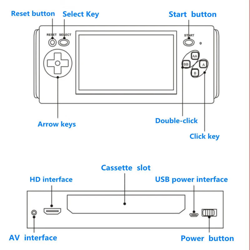 Support Nes Cartridge/Handheld Game Console (88 Built-In Games) Card/Handheld Game Console Board Games Holiday Gifts