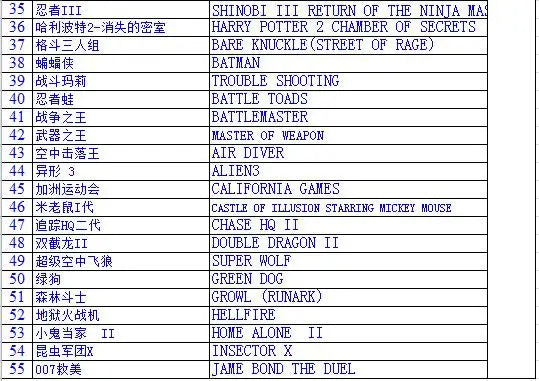 New Arrival 16 bit For SEGA MD 2 Video Game console for Original SEGA game cartridge Optional 138 in 1,196 in 1 classic game